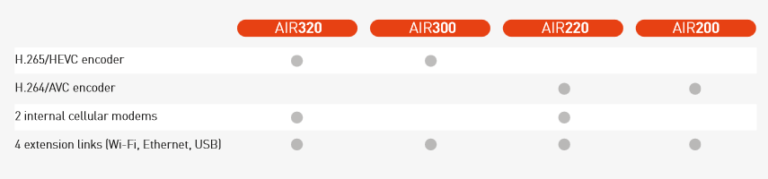 AIR Серия